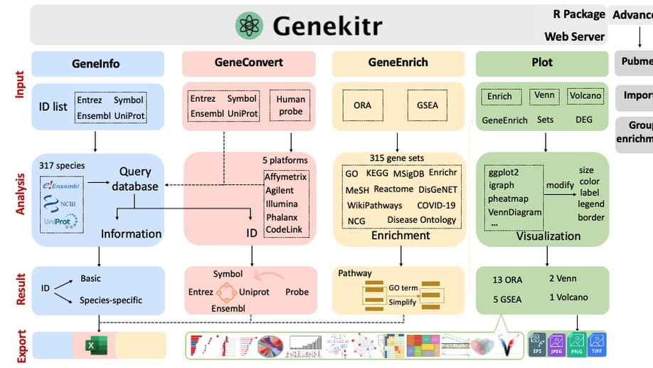 Genekitr